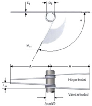 扭轉(zhuǎn)彈簧 扭轉(zhuǎn)彈簧