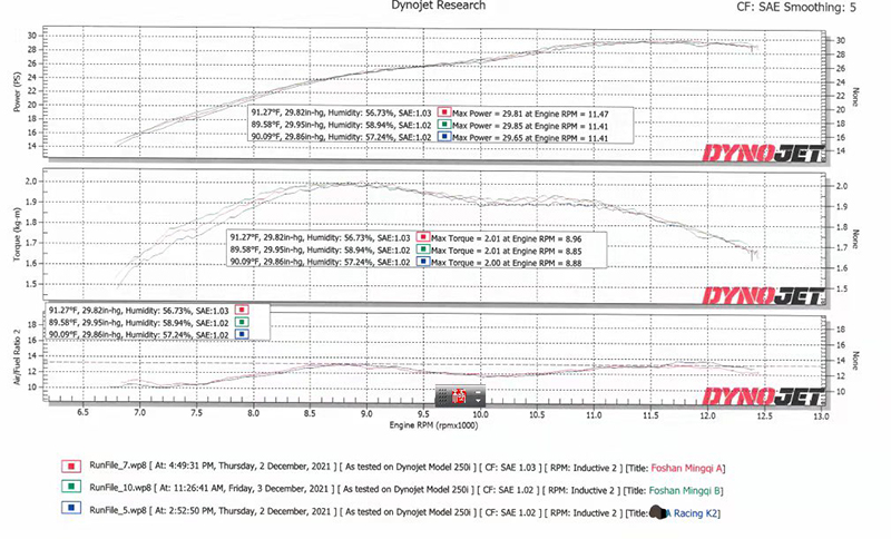 彈簧報(bào)告 彈簧報(bào)告