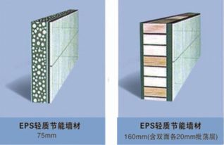 eps轻质复合节能墙板,引领新型环保建材市场潮流